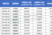 免费测算A股公司员工人数排名，比亚迪最多，96.89万人，最少仅18人