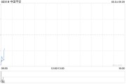 免费测算中国平安拟根据一般性授权发行117.65亿港元于2030年到期的零息可转换债券