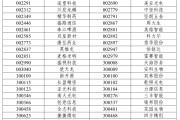 免费测算A股重大调整，明日生效