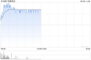 免费测算中国信达盘中涨超8% 信达证券实控人拟变更为汇金公司