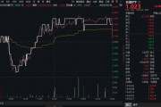免费测算高股息压舱石发力，银行、保险携手护盘！机构高呼：核心资产或将回归！