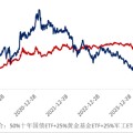 免费测算ETF日报：十年期国债兼顾底仓防守和一定的久期进攻属性，值得投资者关注