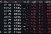 免费测算年内超额10%，大涨过后的银行，还能配吗？