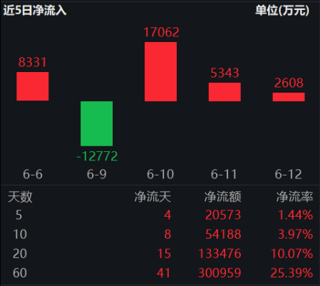 ETF日报：十年期国债(⏺)兼(🐠)顾底仓防守和一定的久期进攻属性(😰)，值得投资者关(🎀)注