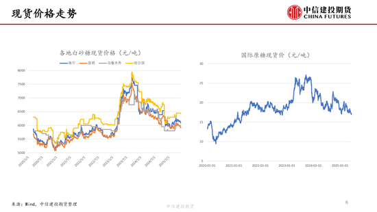 【白糖周报】中东局势紧张推涨油价 关注巴西制(🤼)糖比