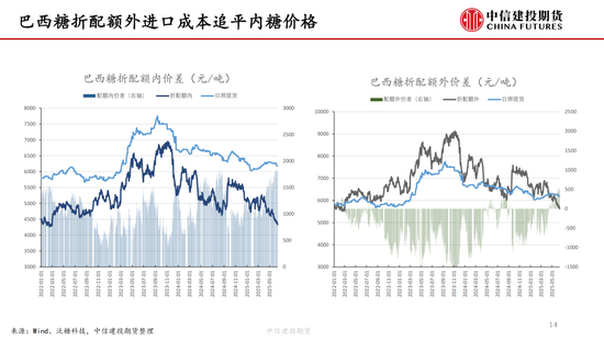【白糖周报】中东局势紧张推涨油价 关(🔤)注巴西制糖比