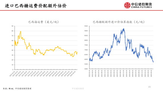 【白糖周报】中东局势紧张推涨油价 关注巴(🔸)西制糖比