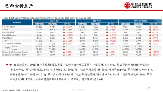 【白糖周报】中东局势紧张推涨(😪)油价(🐨) 关注巴西制糖比