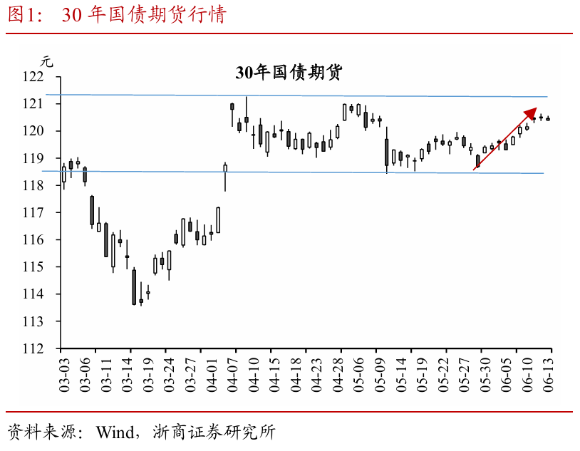 浙商证券：权益市(⚫)场下半场行情(🗺)或(💭)值得期待