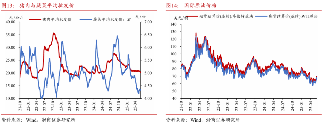 浙商证券：权益市场下半场行情或值得期待(⏹)