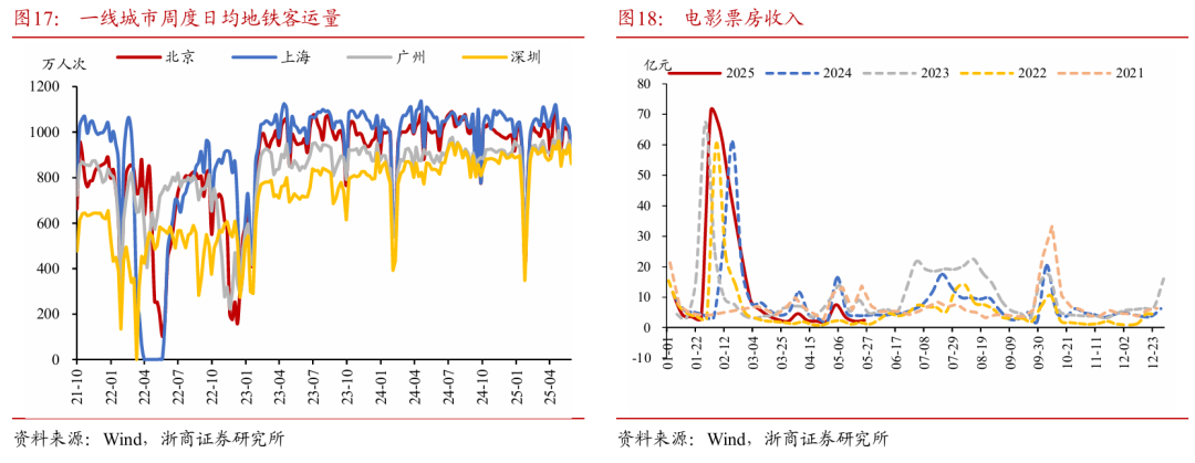 浙商证券：权益市(🤞)场下半场行情或值得期(🗣)待