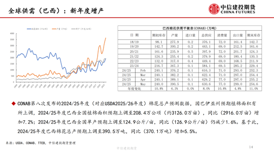 【棉花纺谈】供应端阶段性缩量 疆棉(🏪)基差坚挺