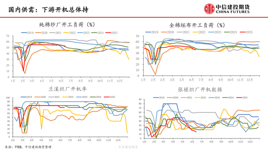 【棉花纺谈】供应端阶段性缩(⚡)量 疆棉基差坚挺(🤵)